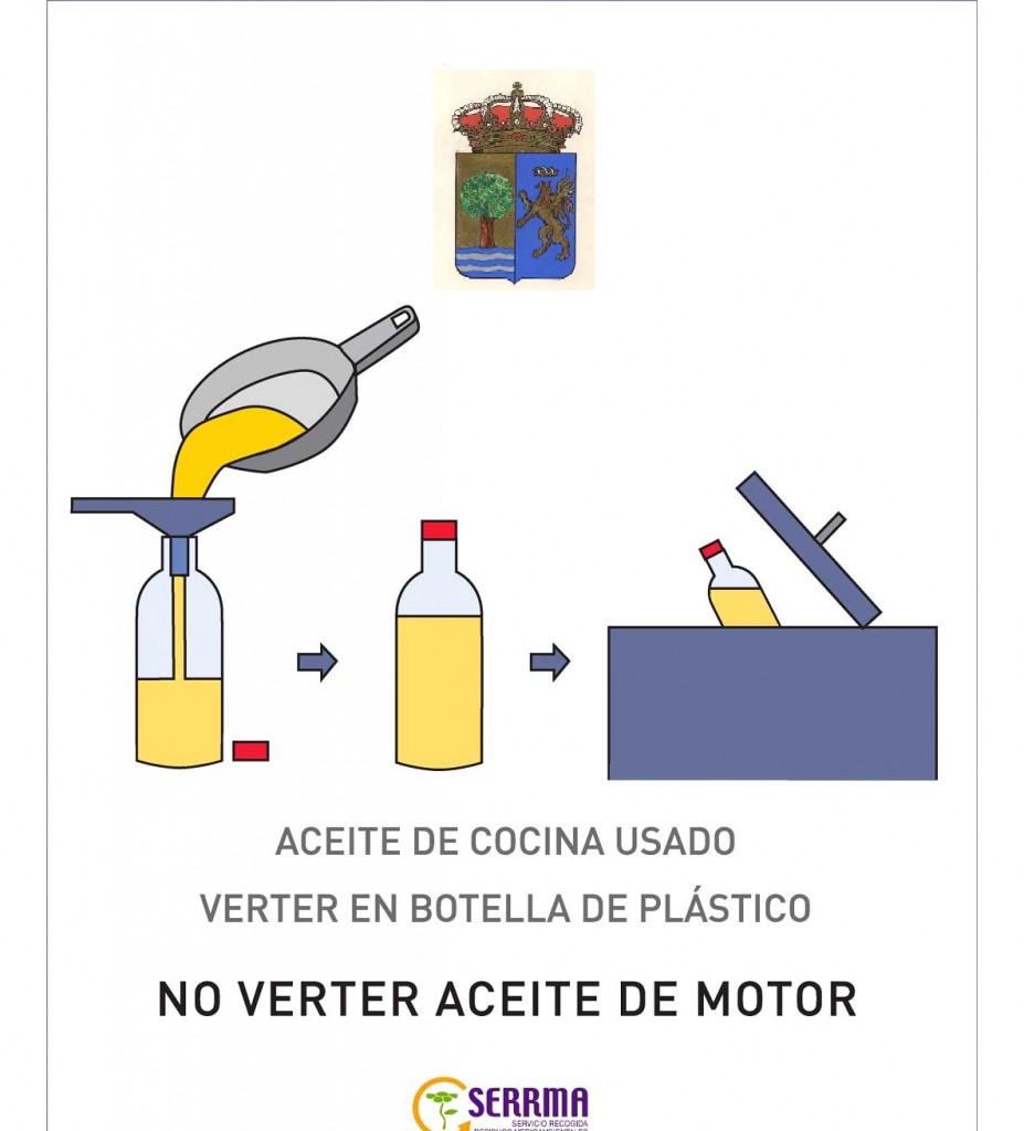 CARTEL ACEITE USADO